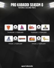 PKL 2022 Schedule & Time Table